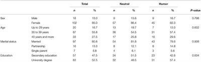 Humor and Fear—Two Sides of the Same Coin?: Experimental Evidence on Humor Appeals in Health Communication Related to Childhood Vaccination